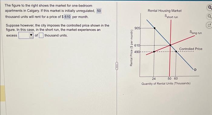 Solved The figure to the right shows the market for | Chegg.com