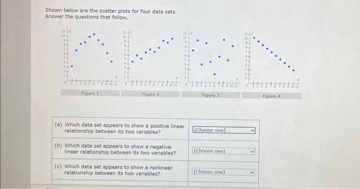 Solved Shown below are the scatter plots for four data sets. | Chegg.com