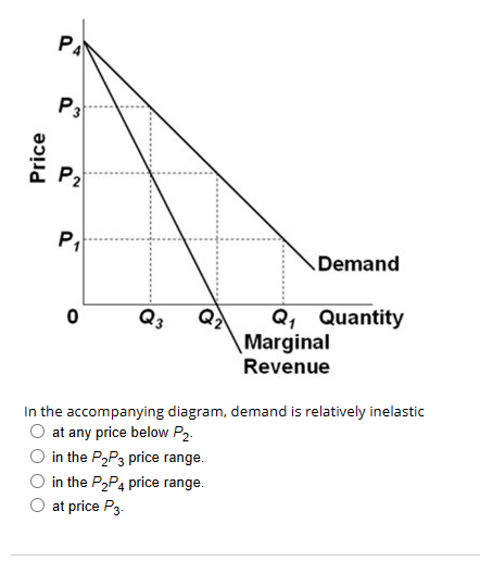 Solved If this diagram represents a typical firm in the | Chegg.com