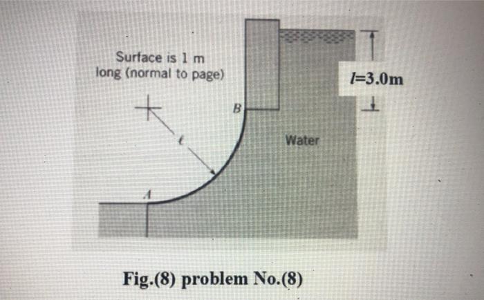 Solved 8. For the curved surface shown in figure (8) AB: a) | Chegg.com