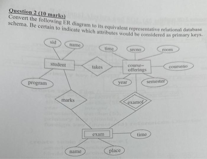 Solved Question 2(10 Marks) Convert The Following ER Diagram | Chegg.com