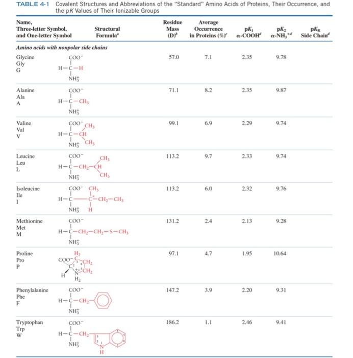 Peptide Cys Tyr Ile Gln Asn Val Cys Gly 1 Chegg Com