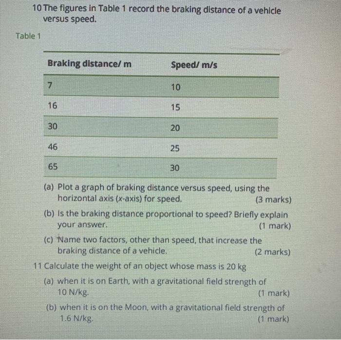 Solved 10 The figures in Table 1 record the braking distance | Chegg.com