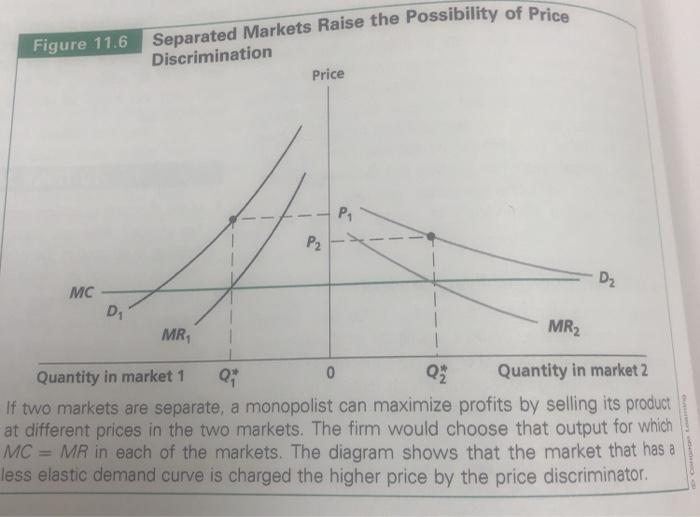 Solved 6. Consider the graph for the market segmentation | Chegg.com