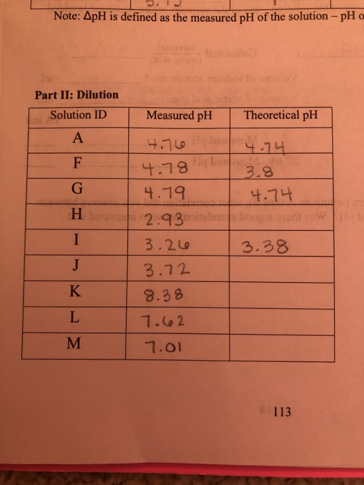 Solved Note: ApH is defined as the measured pH of the | Chegg.com