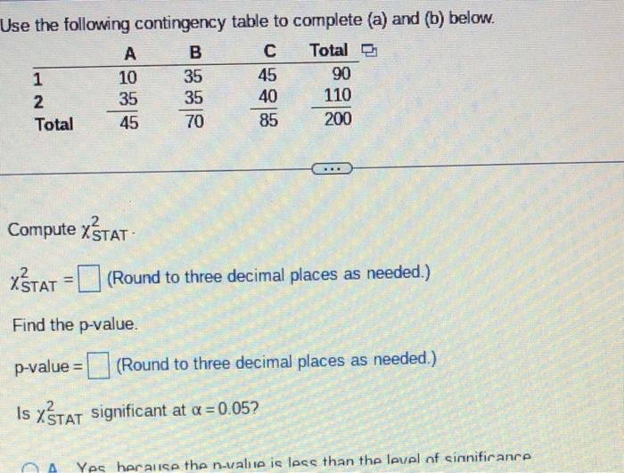 Solved Use The Following Contingency Table To Complete (a) | Chegg.com