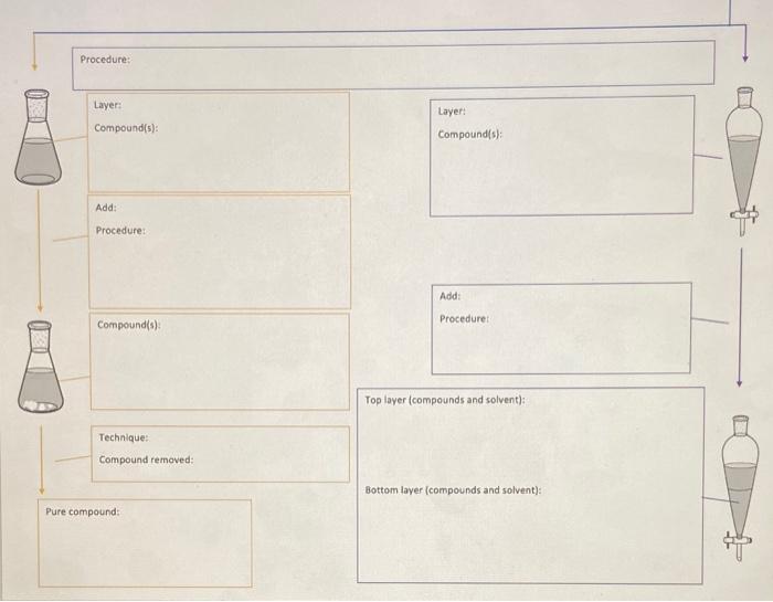 Solved - Add in the compound structures to demonstrate the | Chegg.com