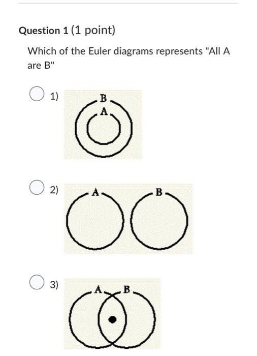 Solved Which of the Euler diagrams represents "All A are | Chegg.com