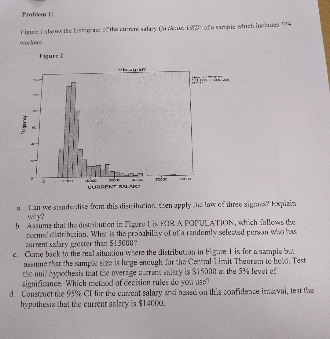 Solved Problem 1: Figure 1 shows the histogram of the | Chegg.com