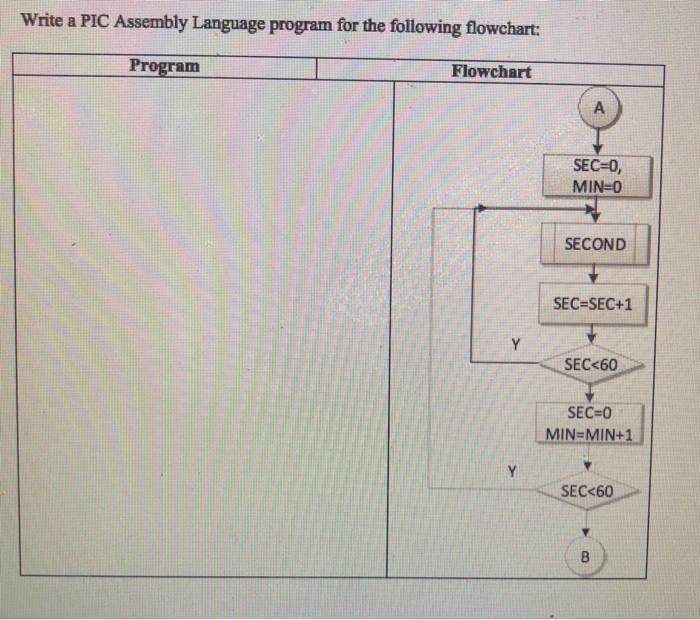 Solved Write a PIC Assembly Language program for the | Chegg.com