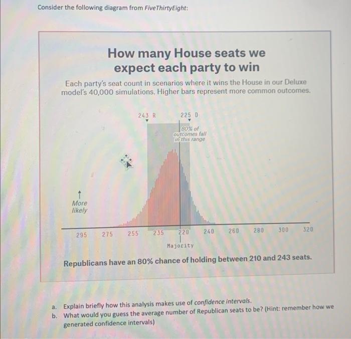 Solved Consider the following diagram from FiveThirtyEight
