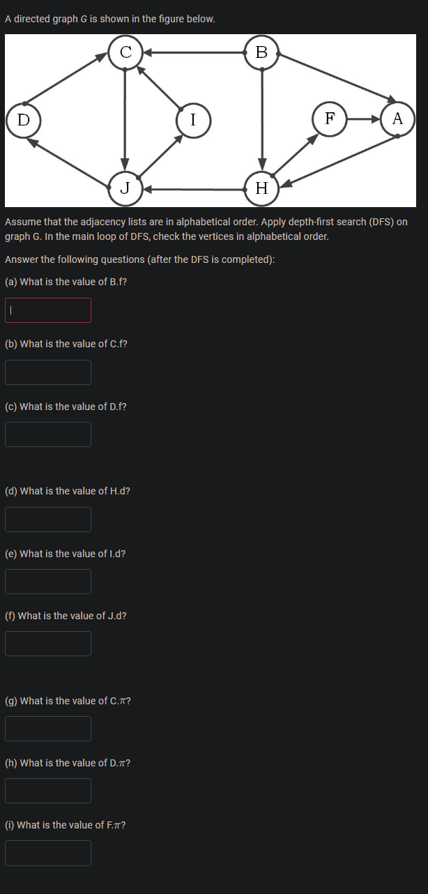 Solved A directed graph G ﻿is shown in the figure | Chegg.com