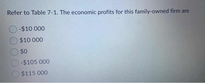 Solved Question 34 (1 point) The table below provides the | Chegg.com