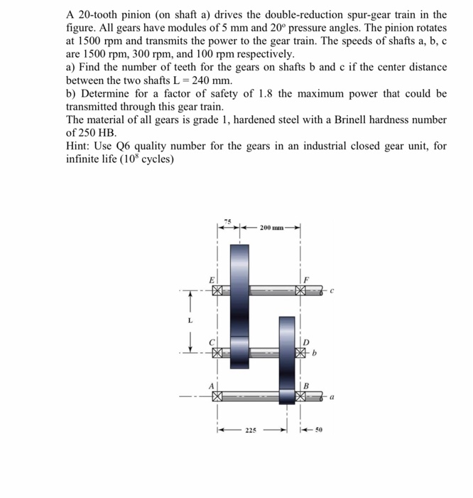Solved A 20tooth pinion (on shaft a) drives the