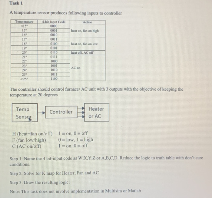 Solved Task 1 A temperature sensor produces following inputs | Chegg.com