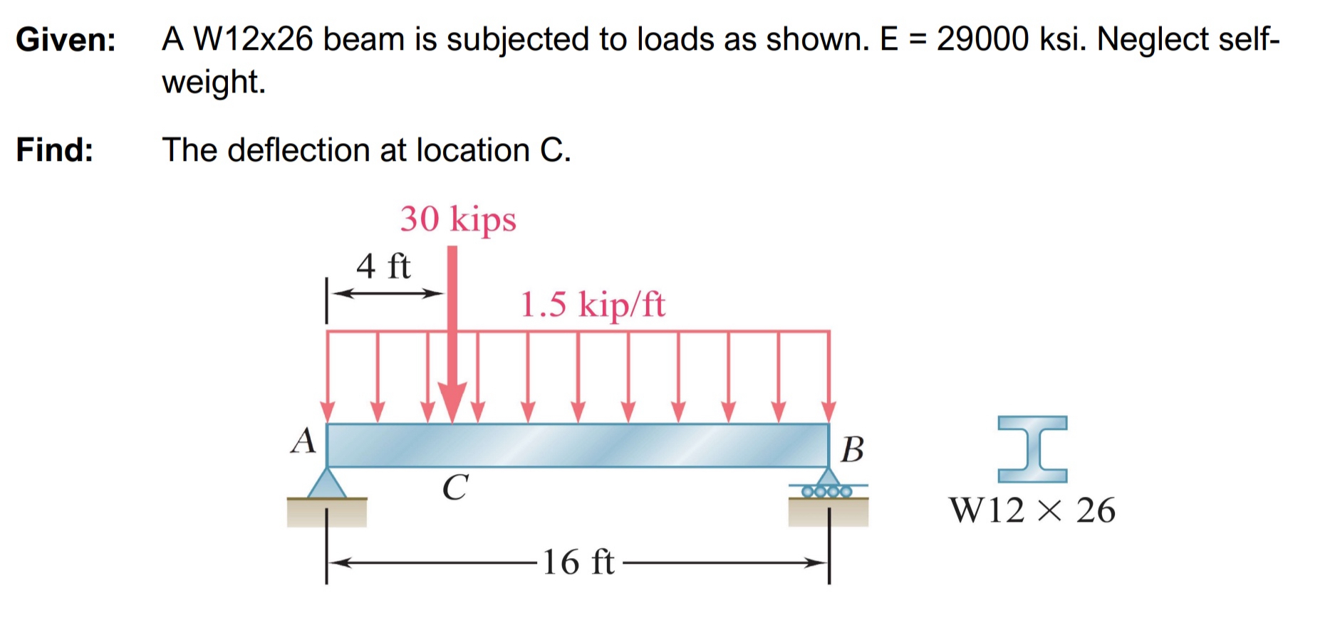 Solved Given: A W12x26 ﻿beam is subjected to loads as shown. | Chegg.com