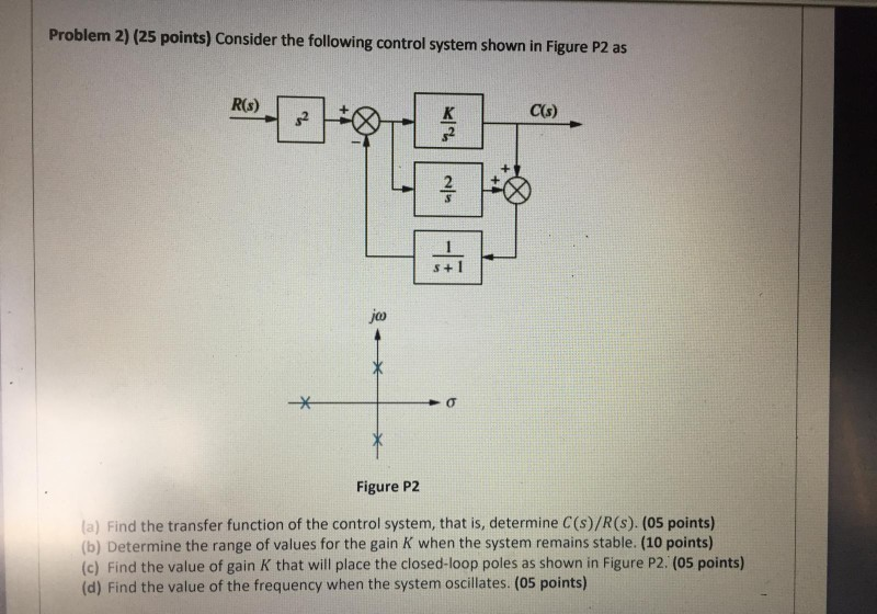 Solved Problem 2) (25 points) Consider the following control | Chegg.com