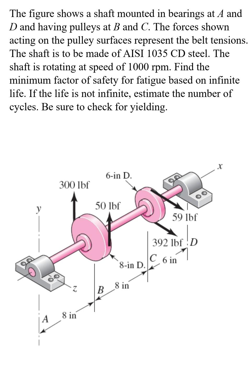 Solved The figure shows a shaft mounted in bearings at A and | Chegg.com