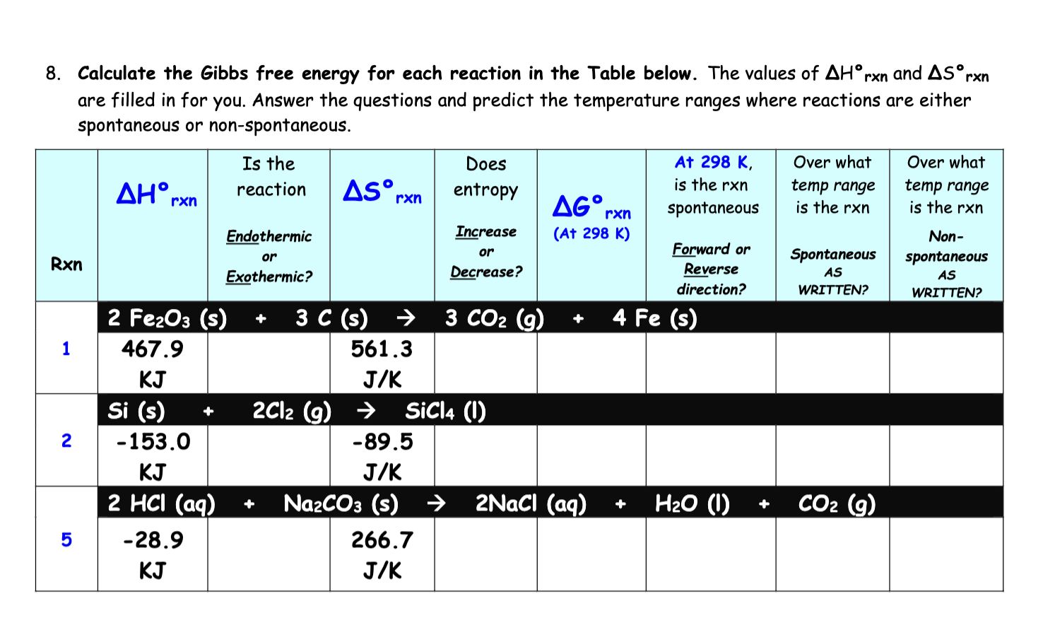 Calculate the Gibbs free energy for each reaction in | Chegg.com