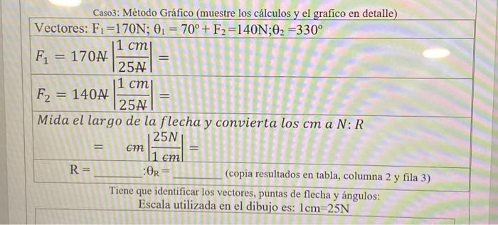 Caso3: Método Gráfico (muestre los cálculos y el grafico en detalle) Vectores: \( F_{1}=170 \mathrm{~N} ; \theta_{1}=70^{\cir