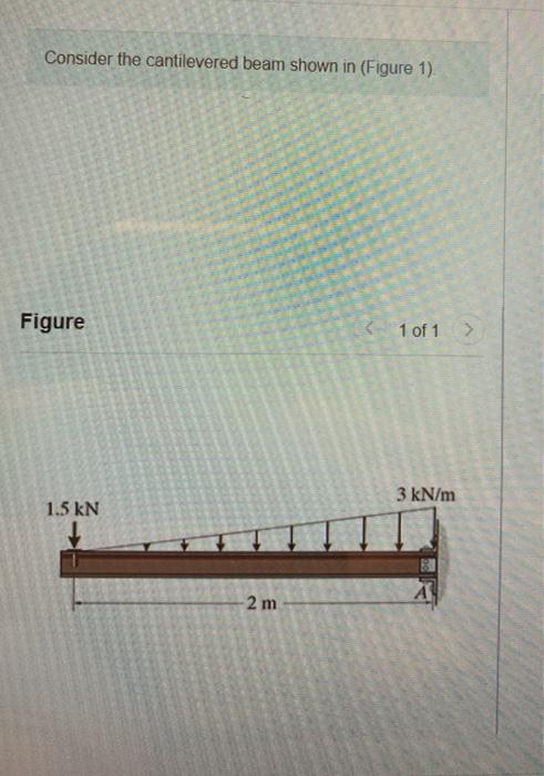 Solved Consider The Cantilevered Beam Shown In Figure 1