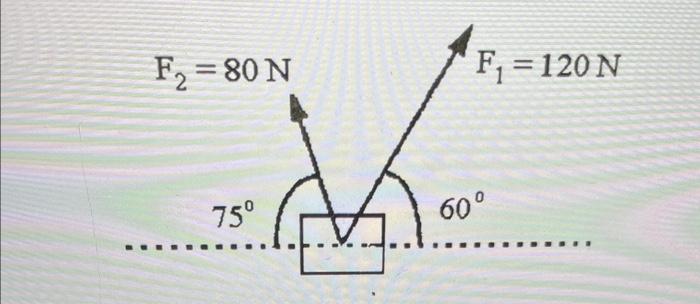 Solved Figure Shows Two Forces Acting On An Object. What Is | Chegg.com