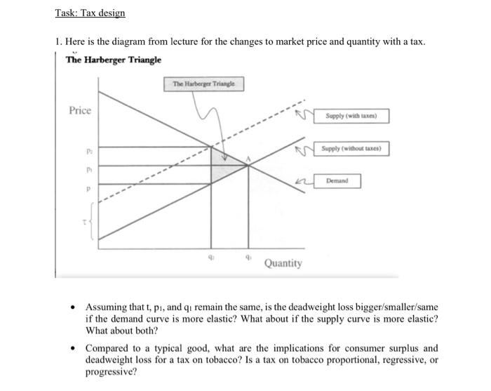 Solved Task: Tax design 1. Here is the diagram from lecture | Chegg.com