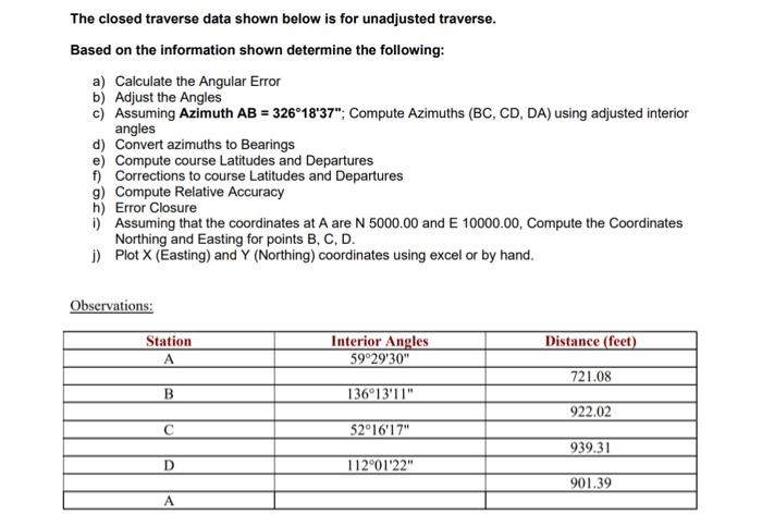 The closed traverse data shown below is for | Chegg.com