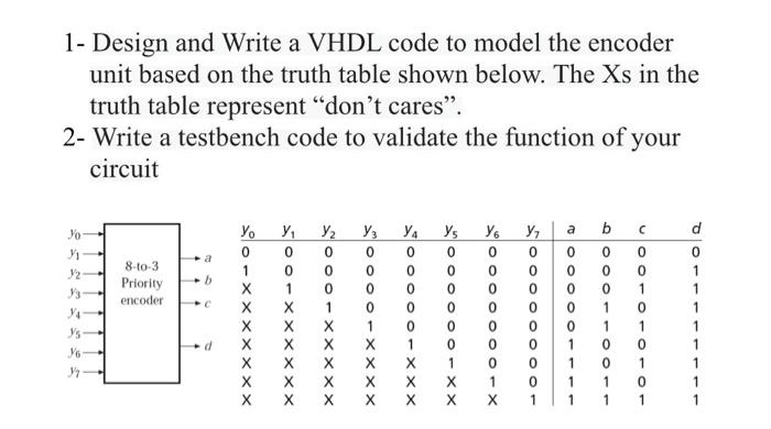 Solved 1- Design And Write A VHDL Code To Model The Encoder | Chegg.com