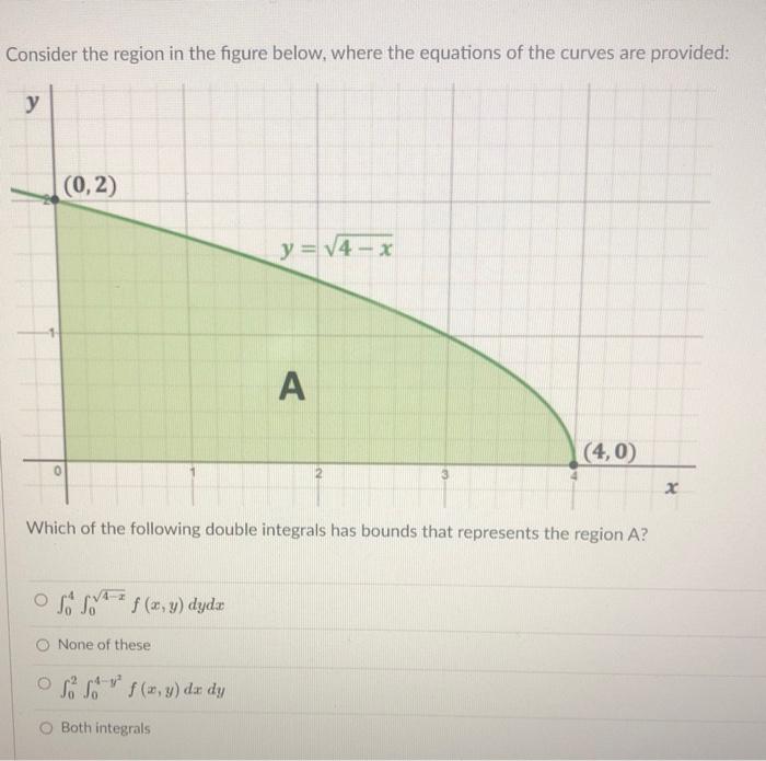 Solved Consider the region in the figure below, where the | Chegg.com