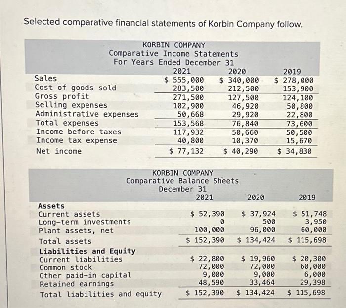 Solved Selected comparative financial statements of Korbin | Chegg.com