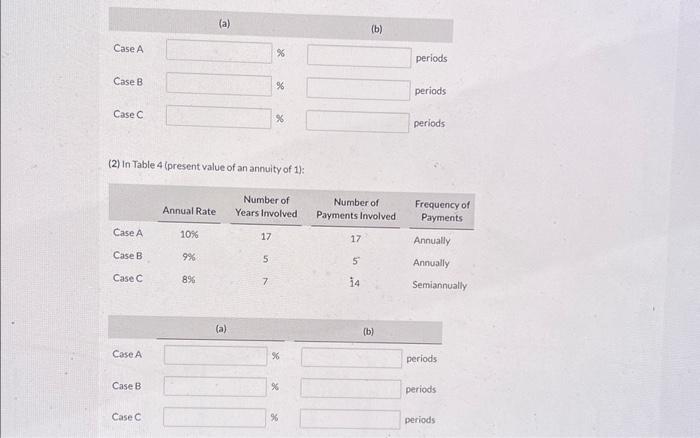 Solved For Each Of The Following Cases, Indicate (a) What | Chegg.com