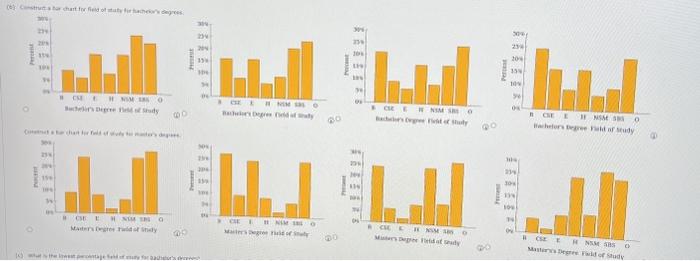 Solved Nearly 1.9 Million Bachelor's Degrees And Over | Chegg.com