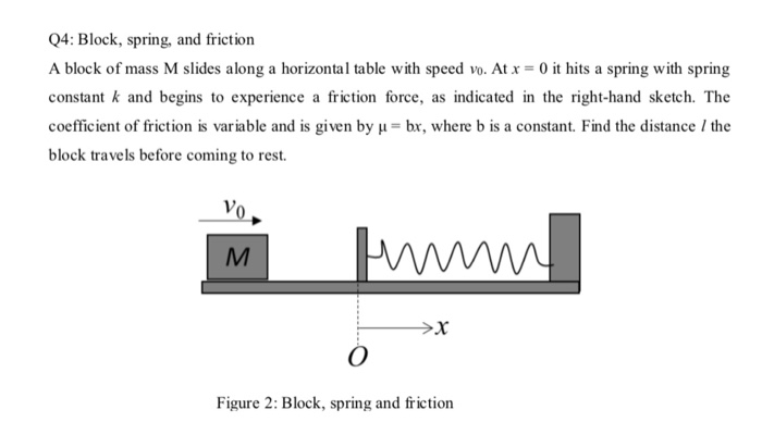 Solved Q4: Block, spring, and friction A block of mass M | Chegg.com