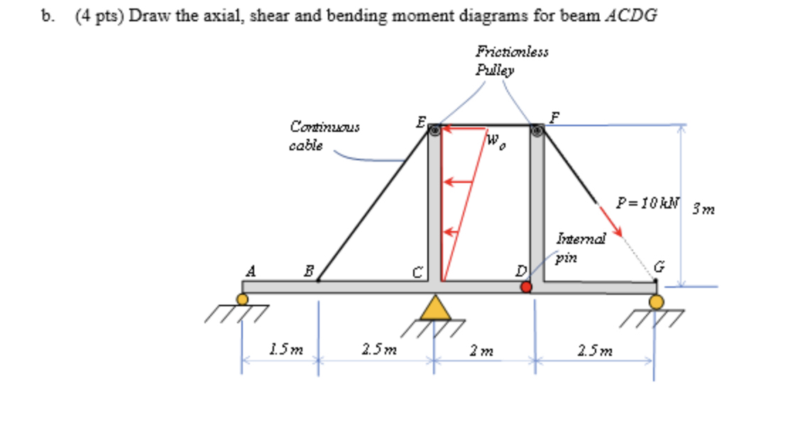 Solved Draw the axial, shear and bending moment diagrams for | Chegg.com