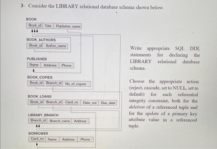 Solved 3- Consider the LIBRARY relational database schema | Chegg.com
