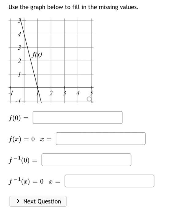 Solved Use the graph below to fill in the missing values. 3 | Chegg.com