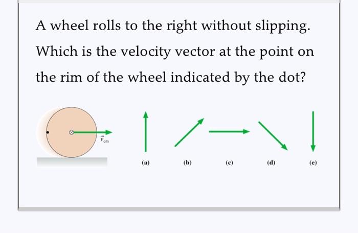 Solved A wheel rolls to the right without slipping. Which is | Chegg.com