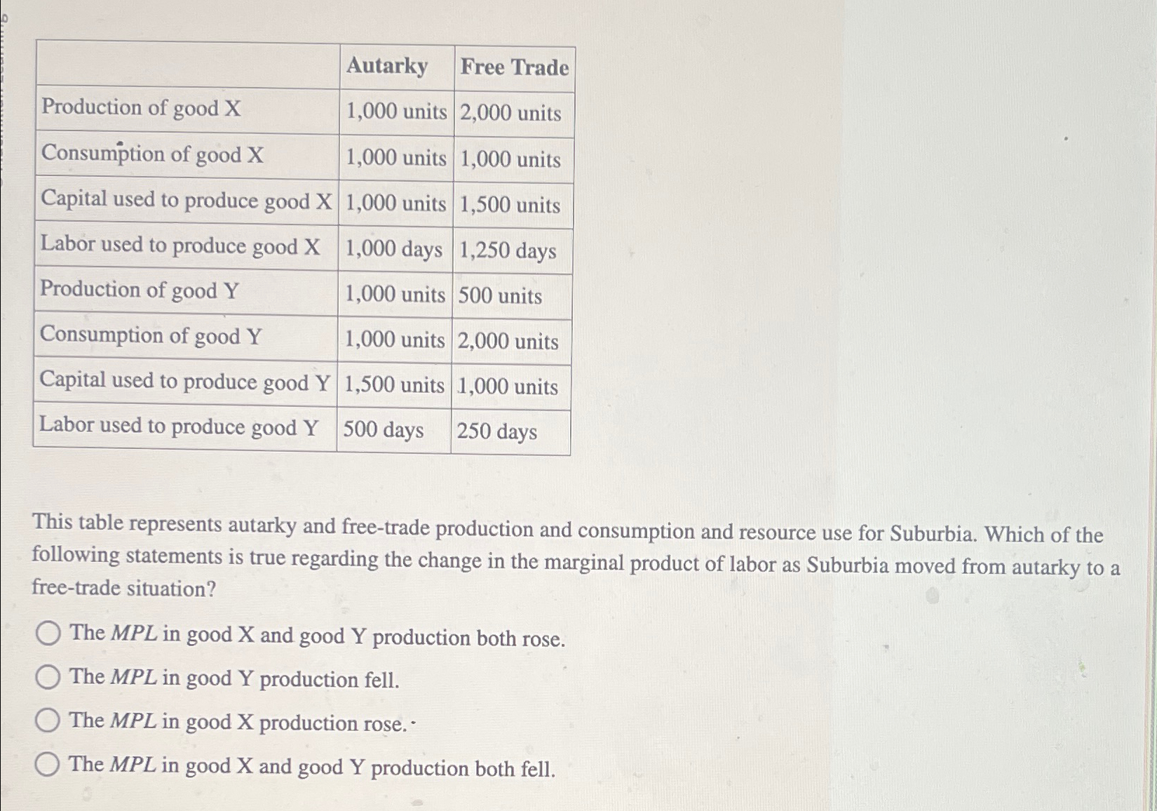 Solved \table[[,Autarky,Free Trade],[Production of good | Chegg.com