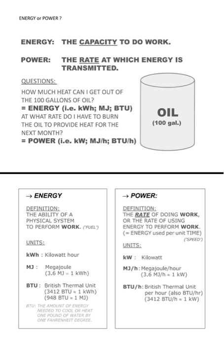 Energy Capacity Answer Solved ENERGY or POWER? ENERGY: THE CAPACITY TO DO WORK. | Chegg.com