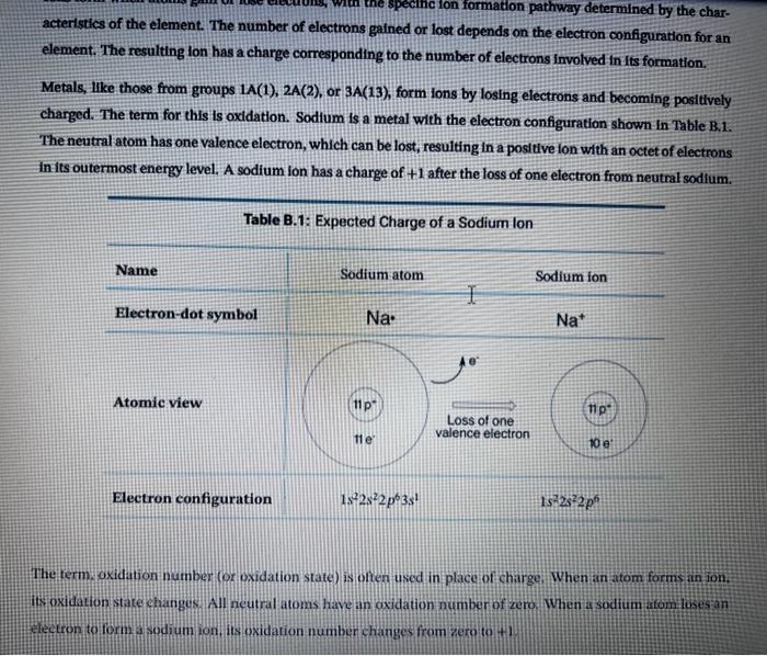 Solved 1. For Each Given Atom, Complete Report Table B.1 | Chegg.com