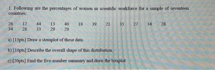 Solved 1. Following Are The Percentages Of Women In | Chegg.com