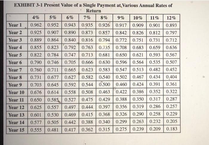 solved-isabel-a-calendar-year-taxpayer-uses-the-cash-chegg