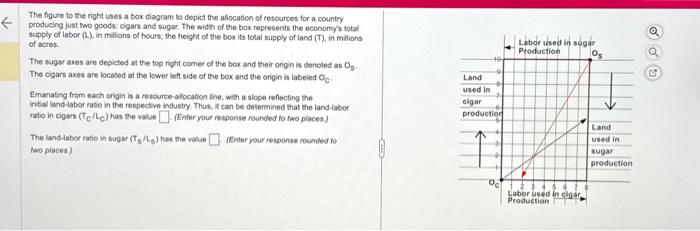 Solved The figure to the right uses a box diagram to depict | Chegg.com