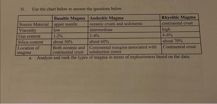 Solved 31. Use the chart below to answer the questions | Chegg.com