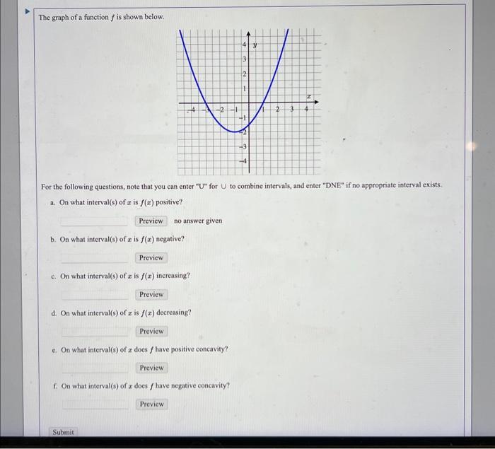 Solved The graph of a function f is shown below. For the | Chegg.com