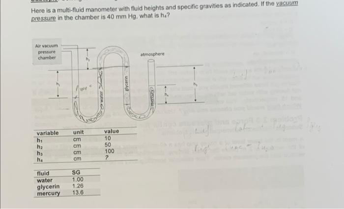 Solved Here is a multi-fluid manometer with fluid heights | Chegg.com