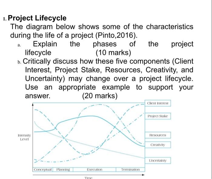 Solved a. the 1. Project Lifecycle The diagram below shows | Chegg.com