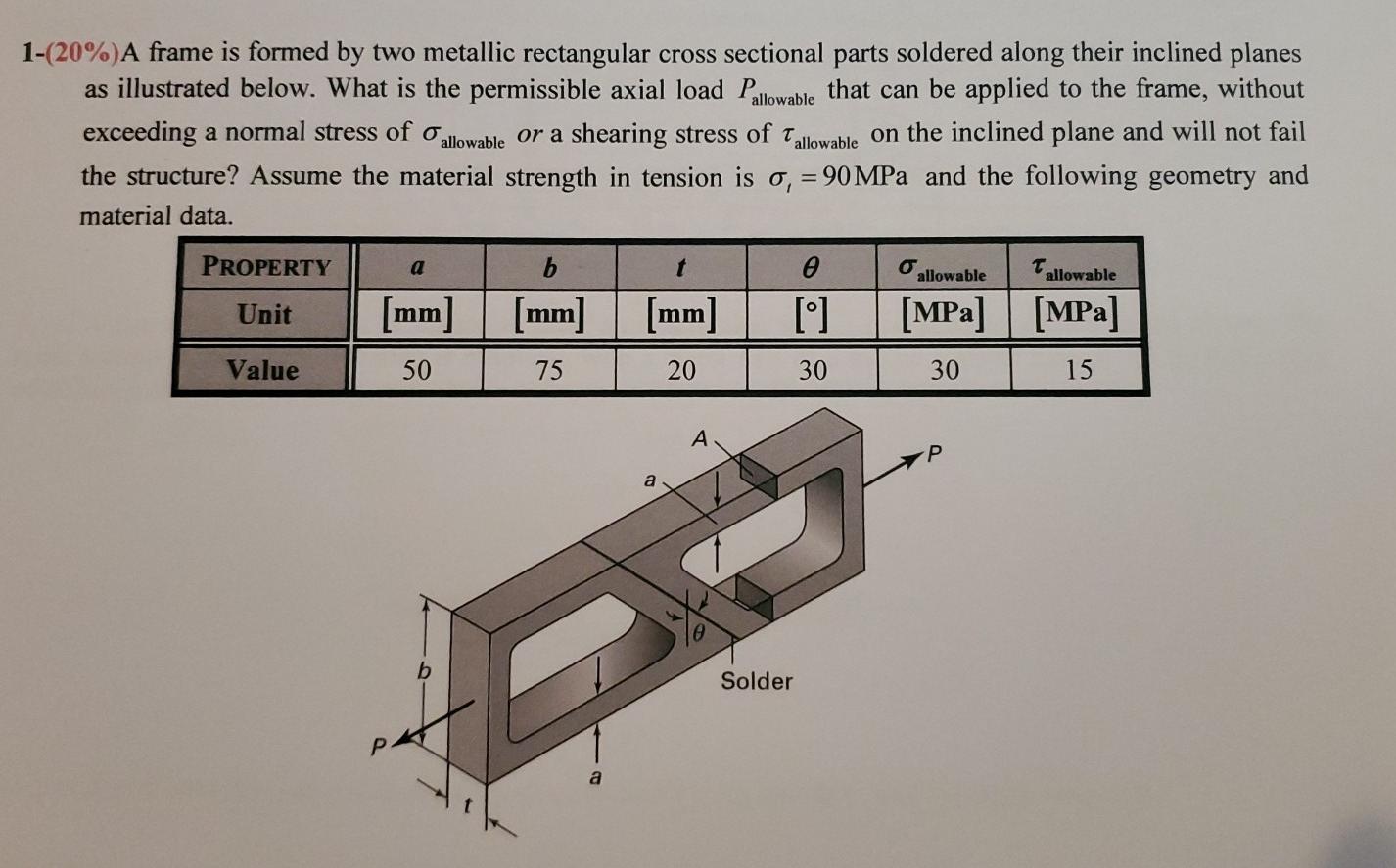 Solved 1-(20%)A frame is formed by two metallic rectangular | Chegg.com