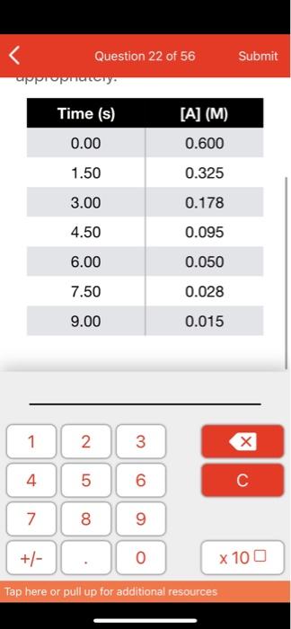 Solved Question 22 of 56 Submit Consider the table of data | Chegg.com
